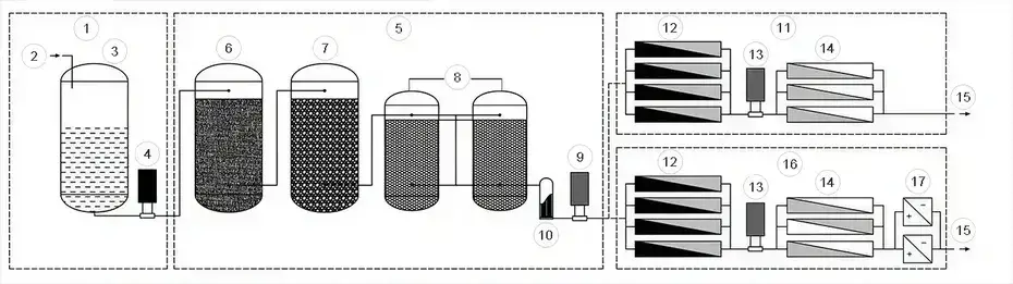 Sistema de agua purificada (Generación de agua purificada)