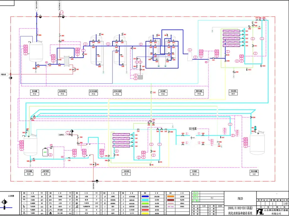 Diagrama de flujo